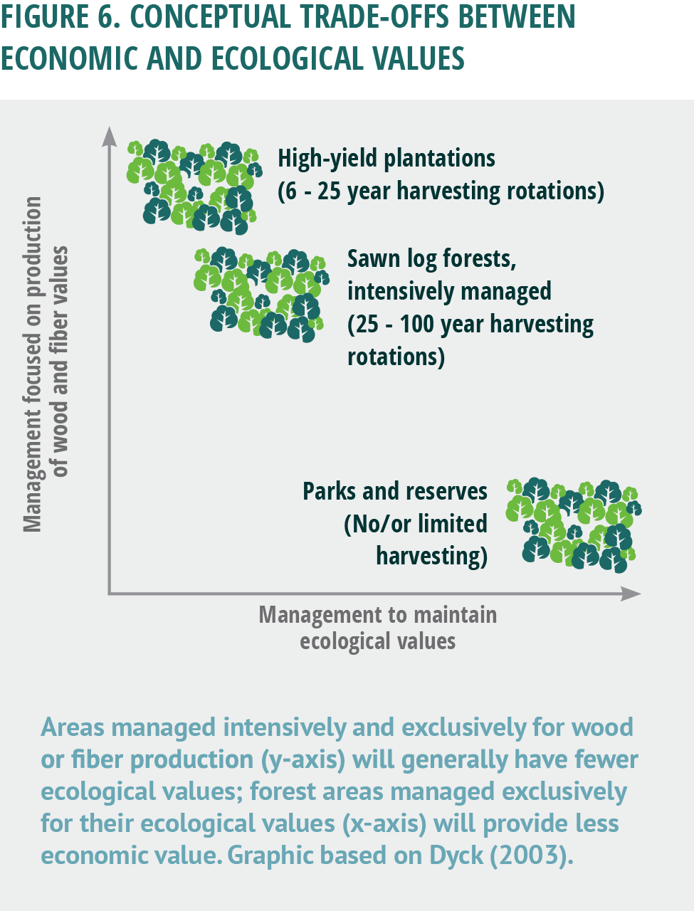 Have forests been sustainably managed? Sustainable Forest Products